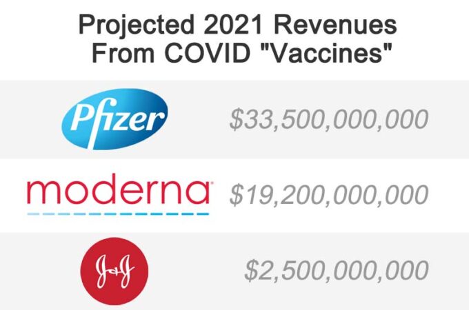 Vaccine Revenues